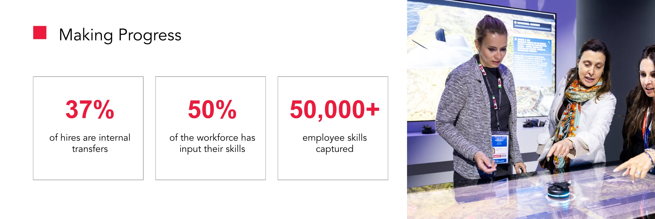What Results Can Organizations Achieve With a Skills-Based Talent Strategy?