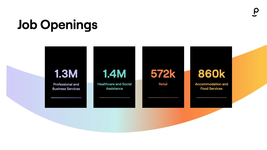 Job openings