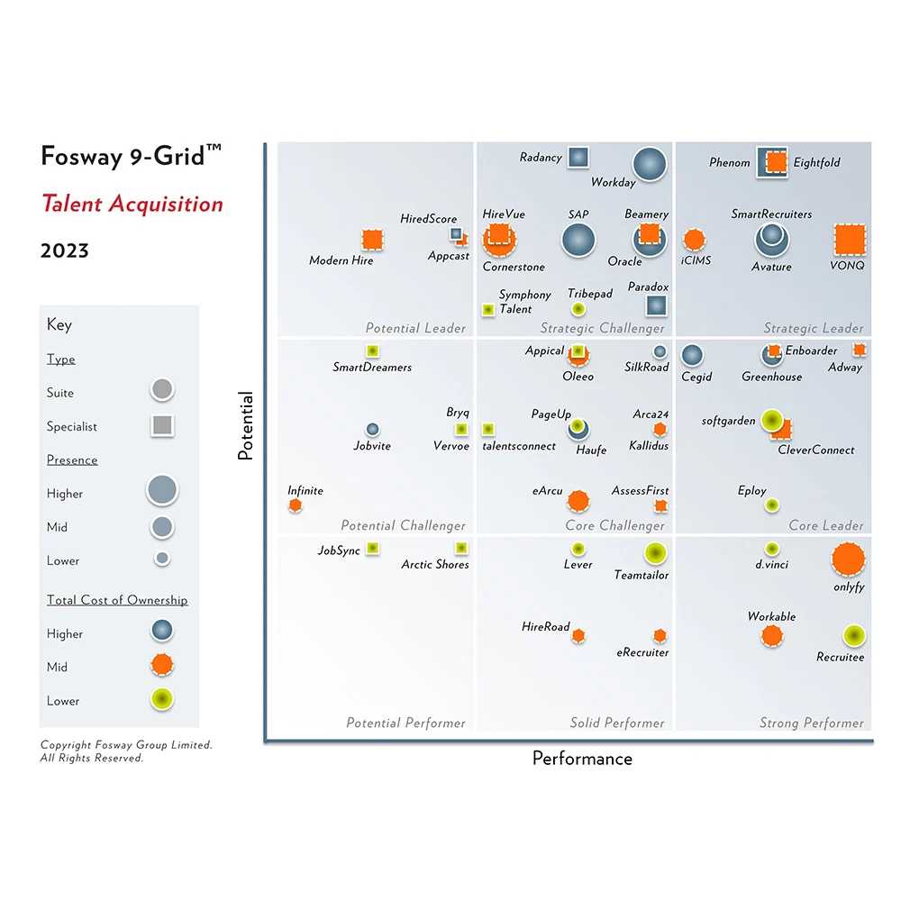 Fosway 9 Grid Image 2023
