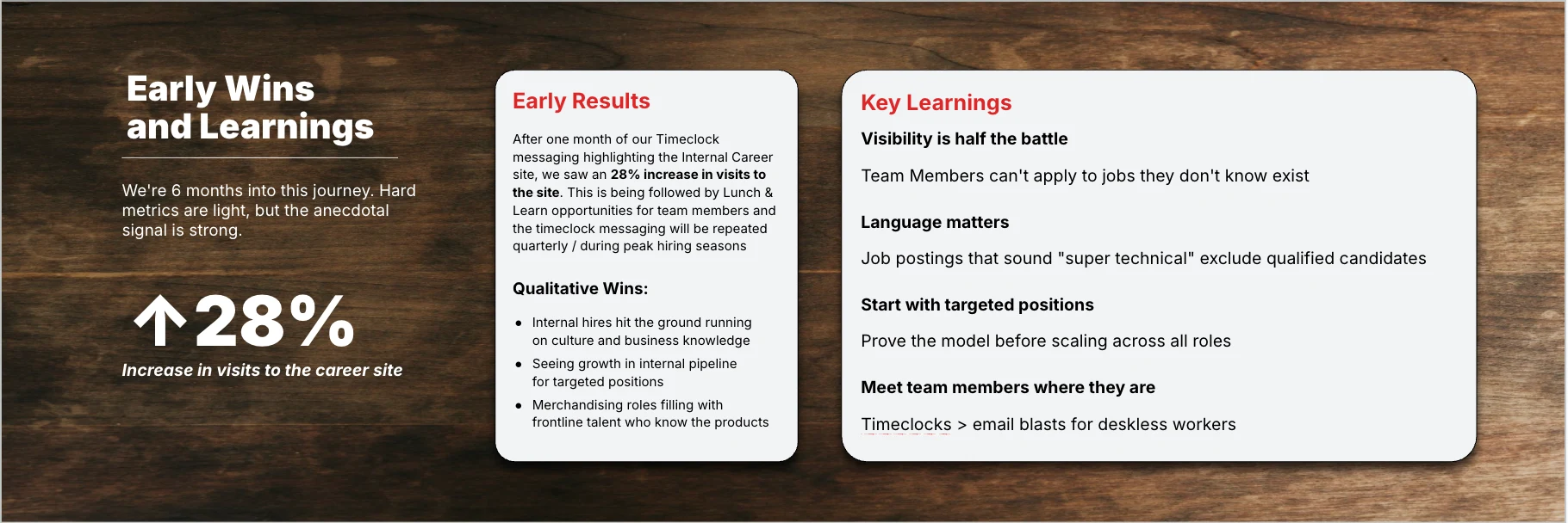 Giant Eagle's Internal Career Site Results 