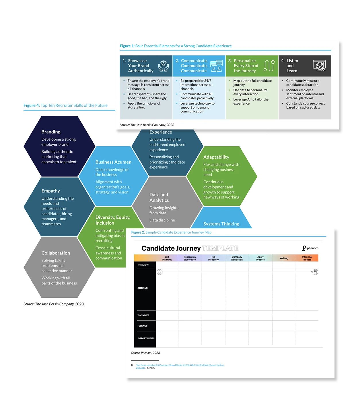 Inside Look Bersin Talent Intelligence Report