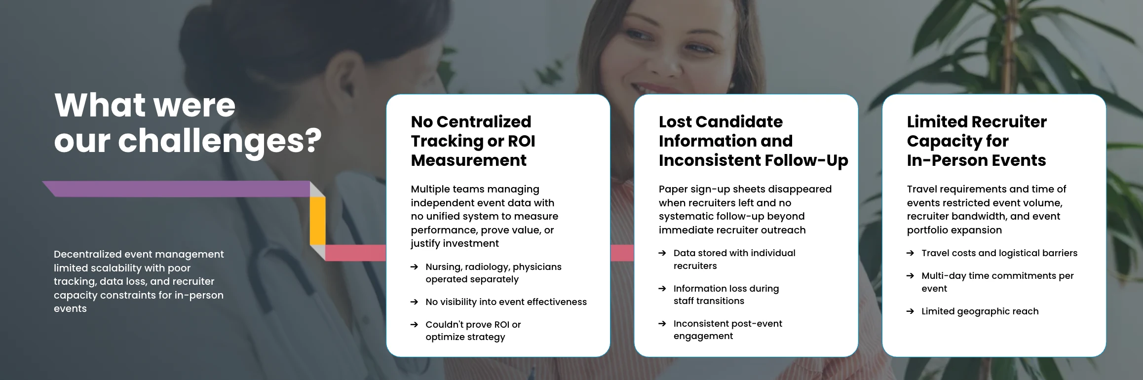 How Do Phenom Recruitment Events Centralize Hiring Event Tracking?