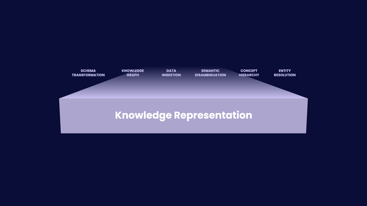 phenom-ontologies-knowledge-representation.jpg