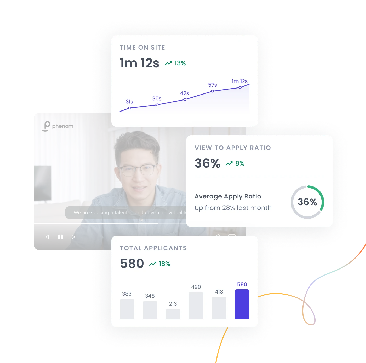 Phenom Video Hub - Powerful Insights & Analytics
