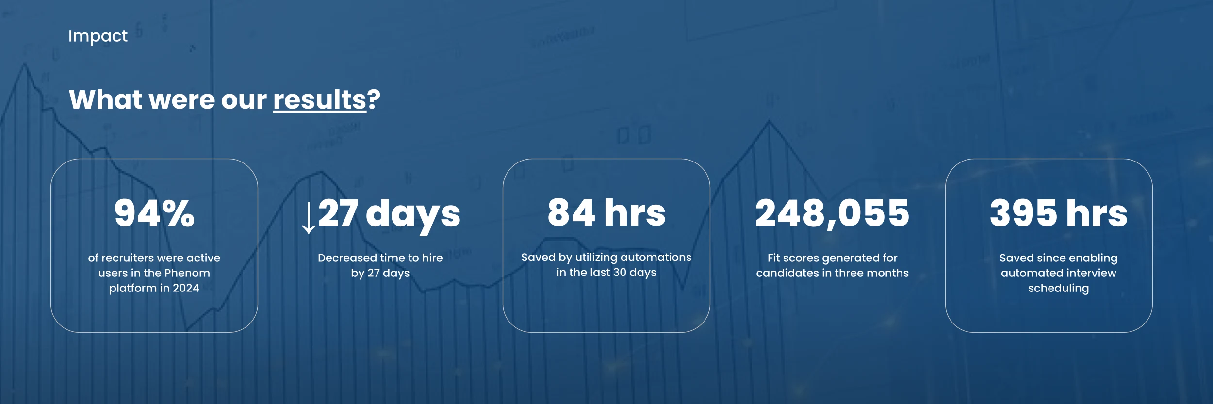 Measuring OMERS Success: Talent CRM Strategy Impact by the Numbers