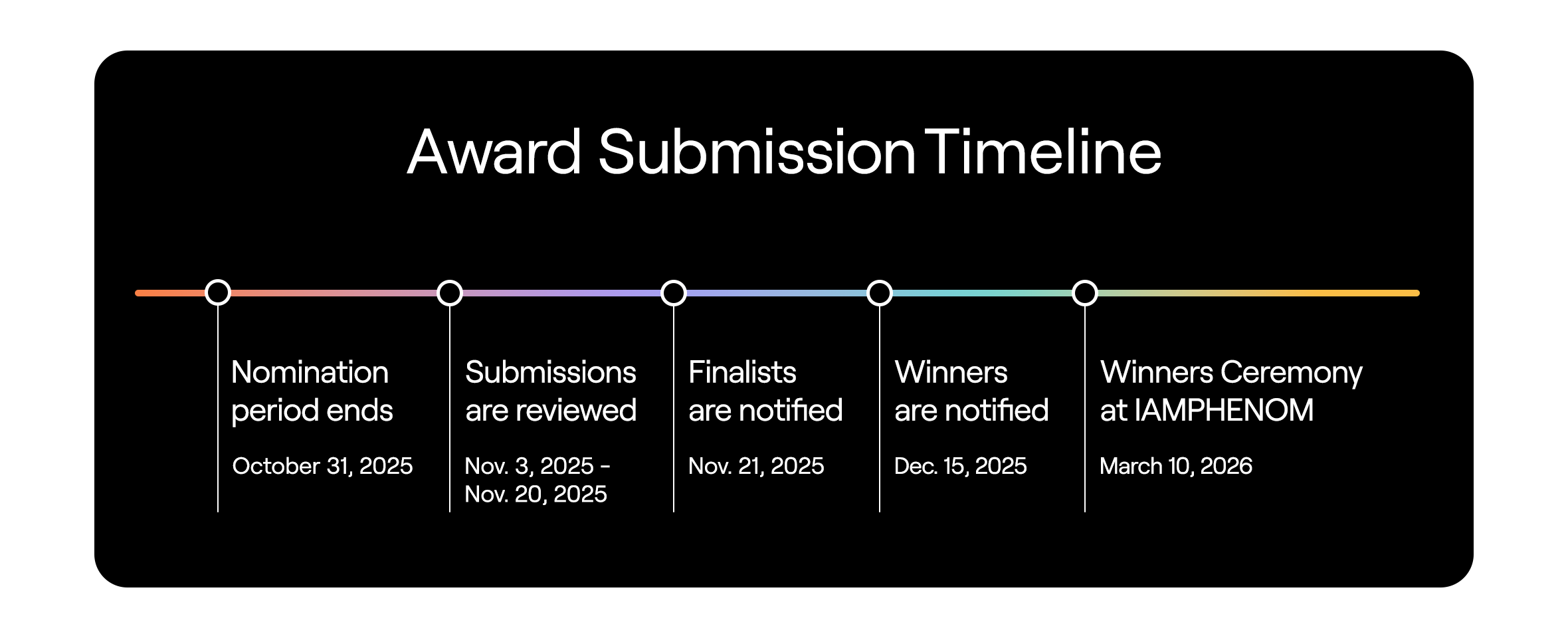 Awards Timeline