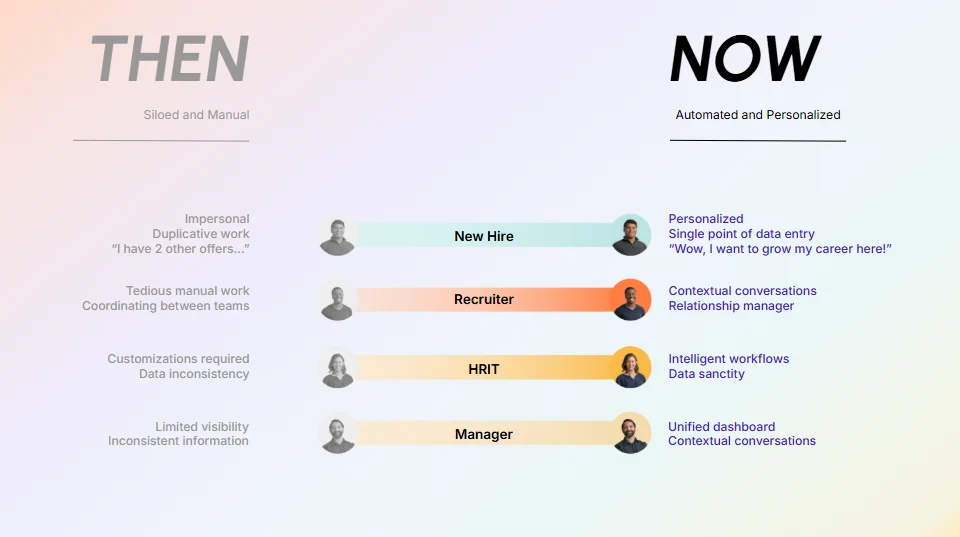 Onboarding comparison showing siloed manual processes versus automated personalized experiences for new hires, recruiters, HRIT, and managers.