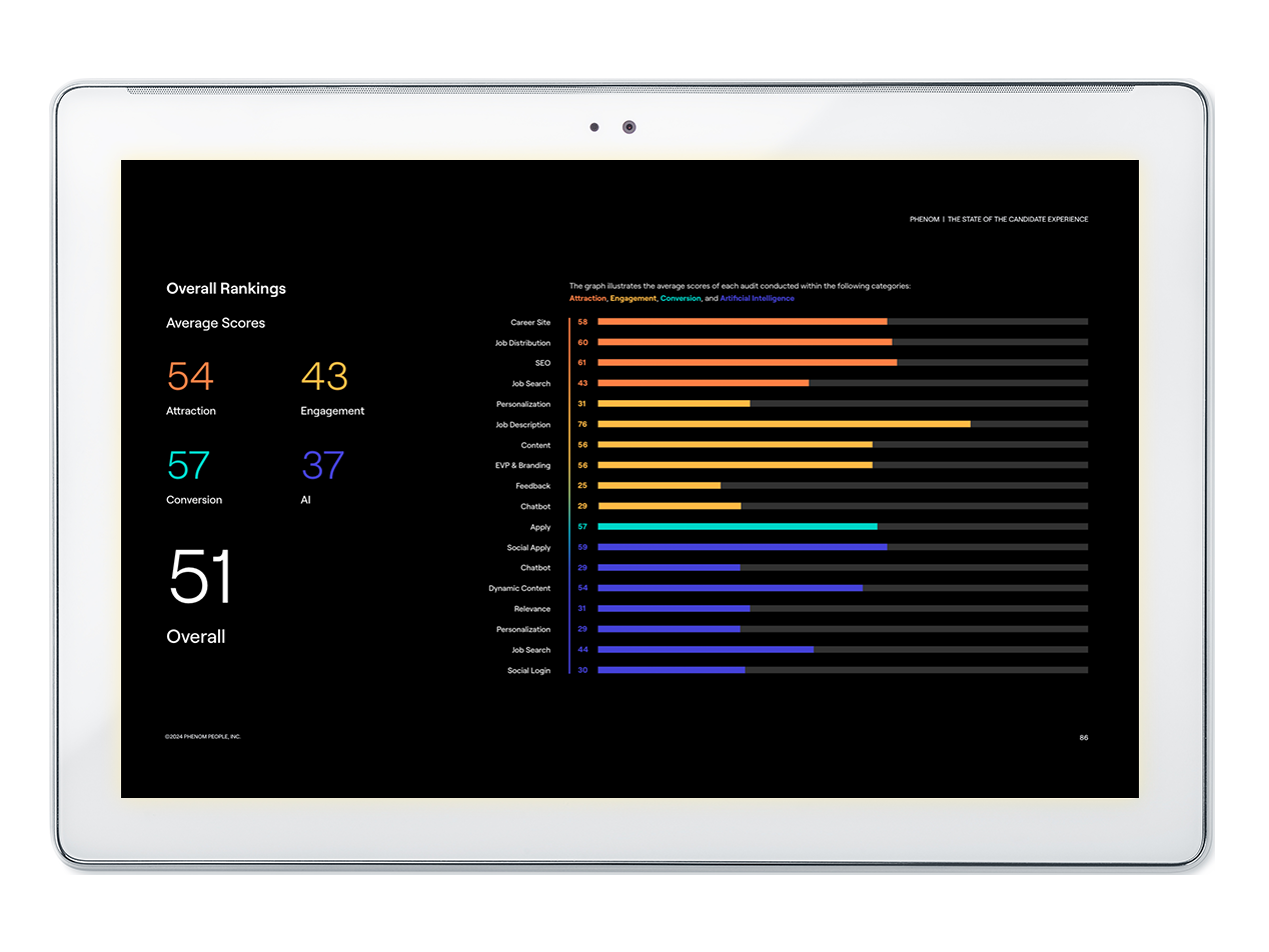 Get A Complimentary Candidate Experience Audit