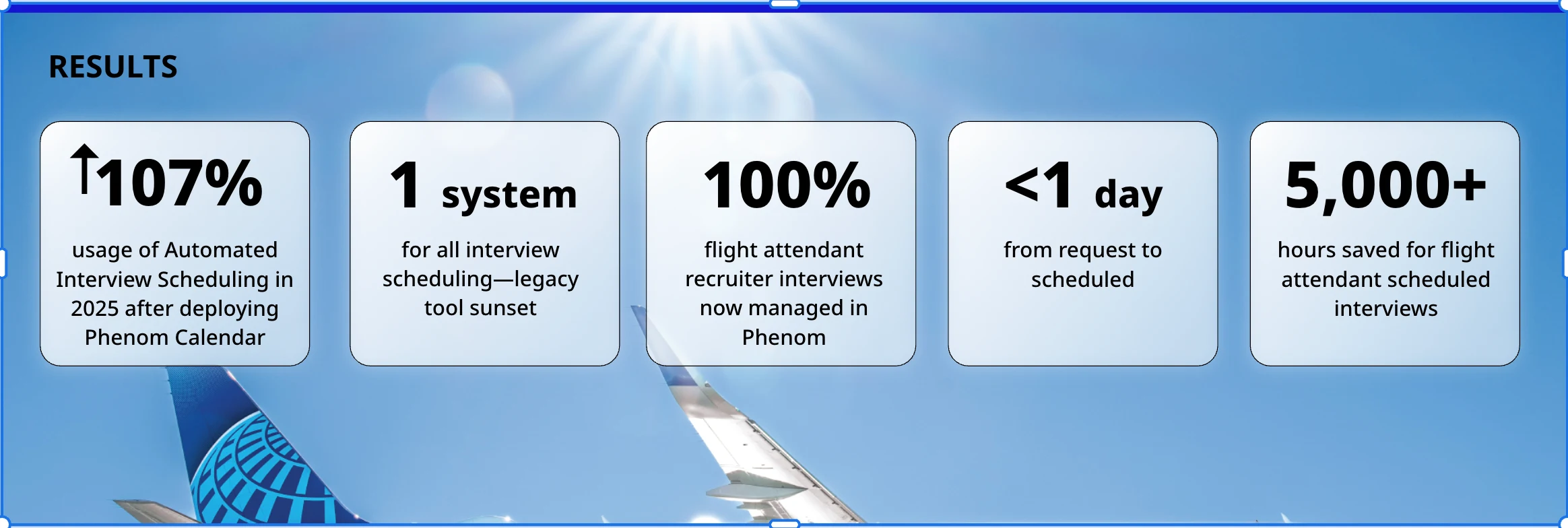 After deploying Phenom Interview Scheduling, United saw a 107% surge in usage, consolidated to a single system, moved 100% of flight attendant recruiter interviews into Phenom, cut scheduling to less than one day, and saved 5,000+ hours.