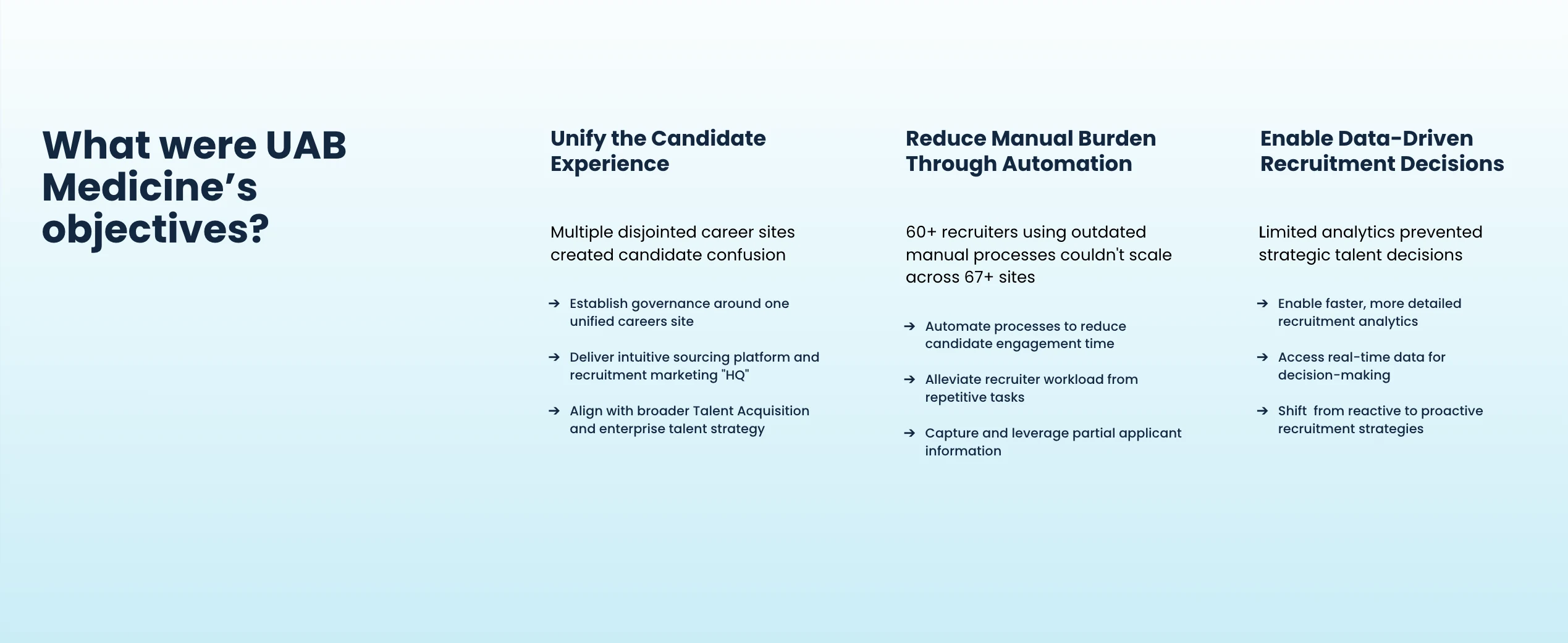 How Do You Unify Hiring Across a Complex, Multi-System Healthcare Organization?