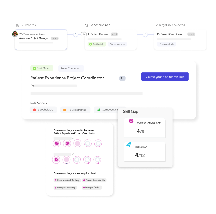 Phenom Career Pathing view for a healthcare role showing role progression, competencies, and skill gap analysis.