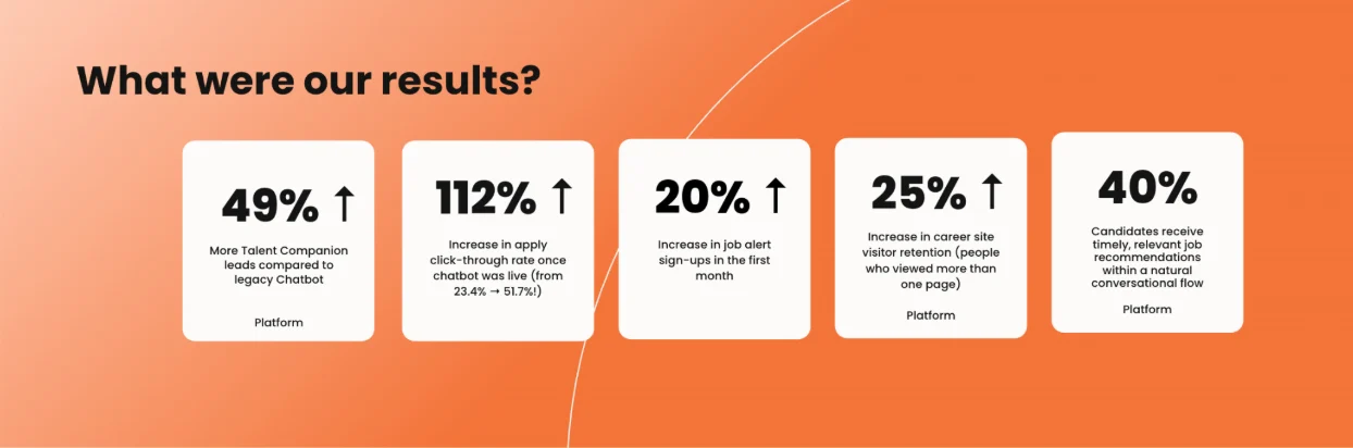 Impact of Phenom Talent Companion