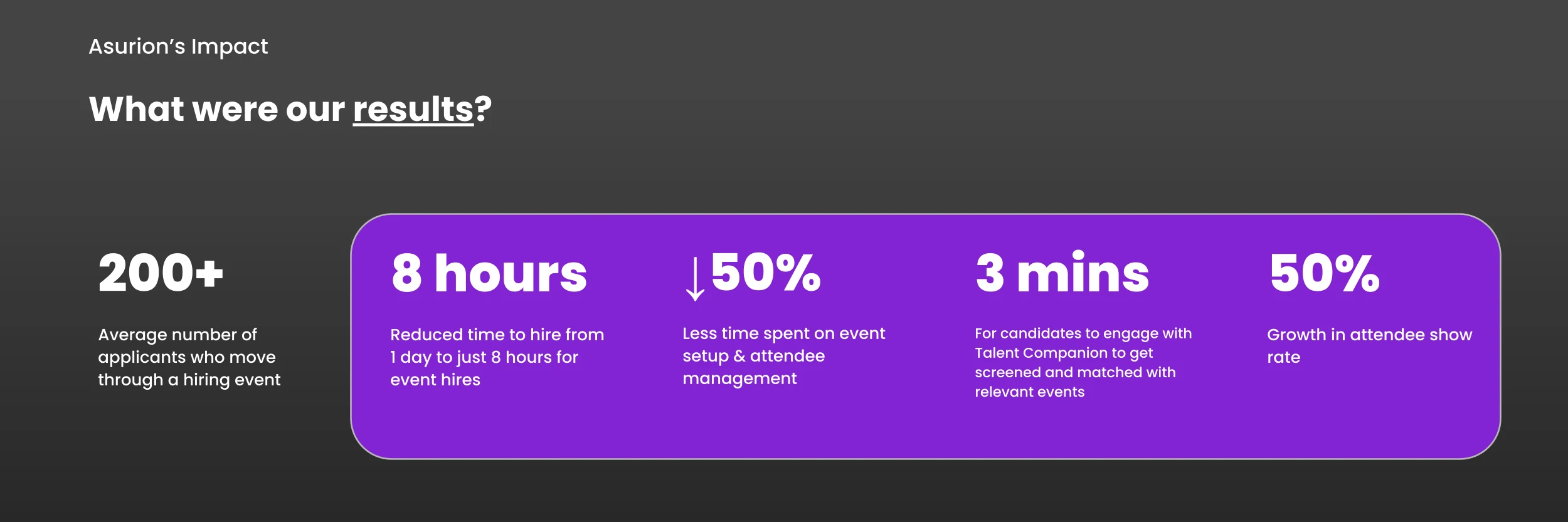 Results achieved by Asurion