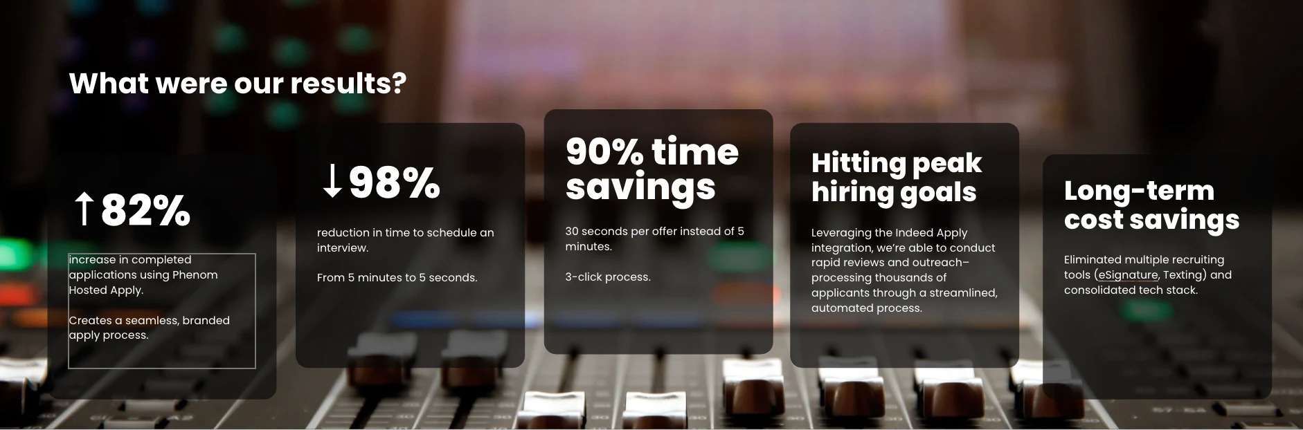 What results can recruitment automation deliver for high-volume hiring