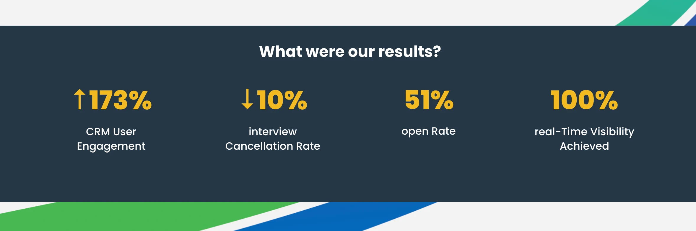 Results