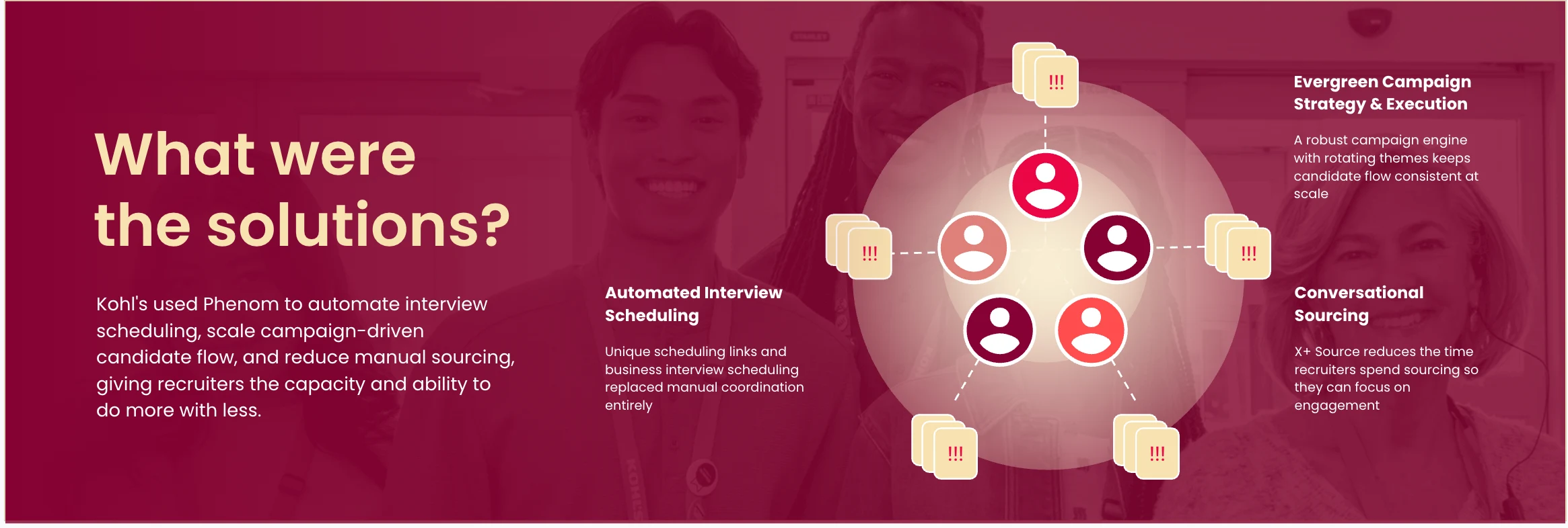 How Kohl's Used Phenom to Shift Recruiters to Strategic Work