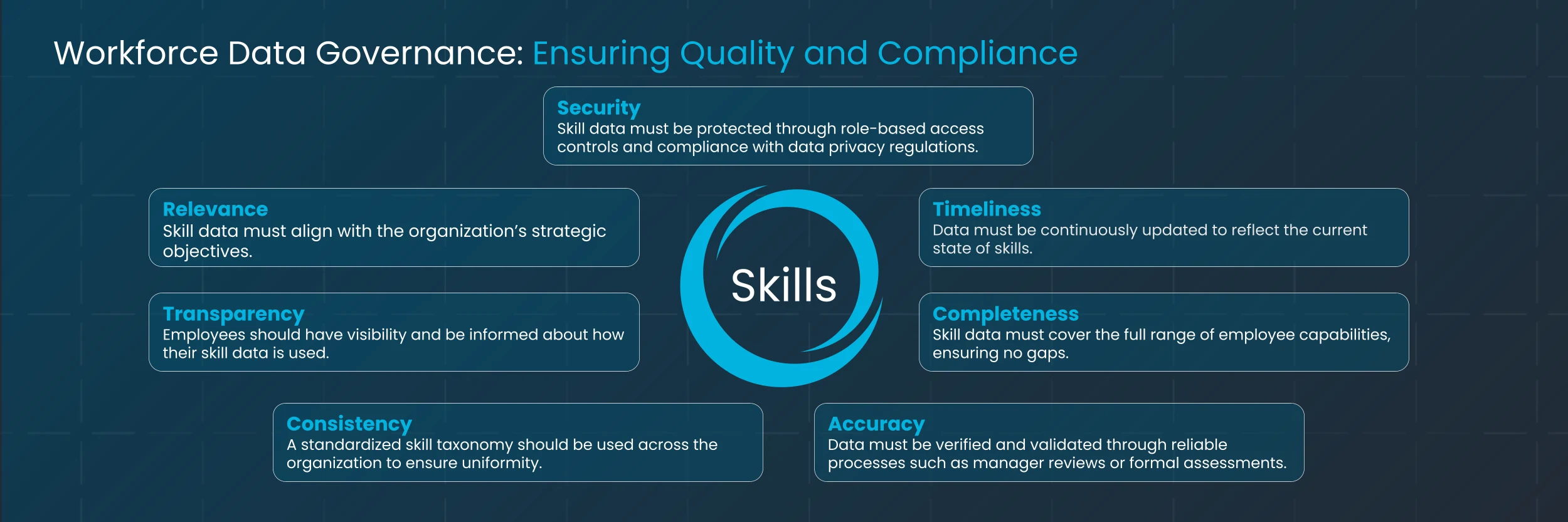 Workforce Data Governance: Ensuring Quality and Compliance