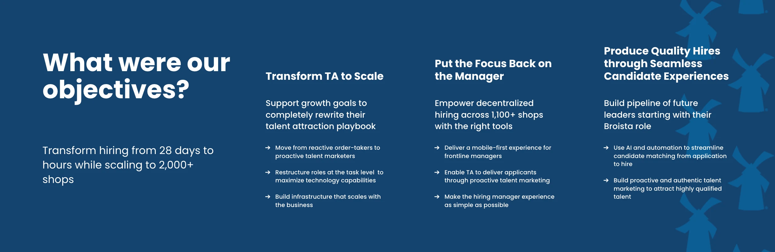 Dutch Bros. objectives were to transform their TA model to scale, put the focus back on the manager; and produce quality hires through seamless candidate experiences.
