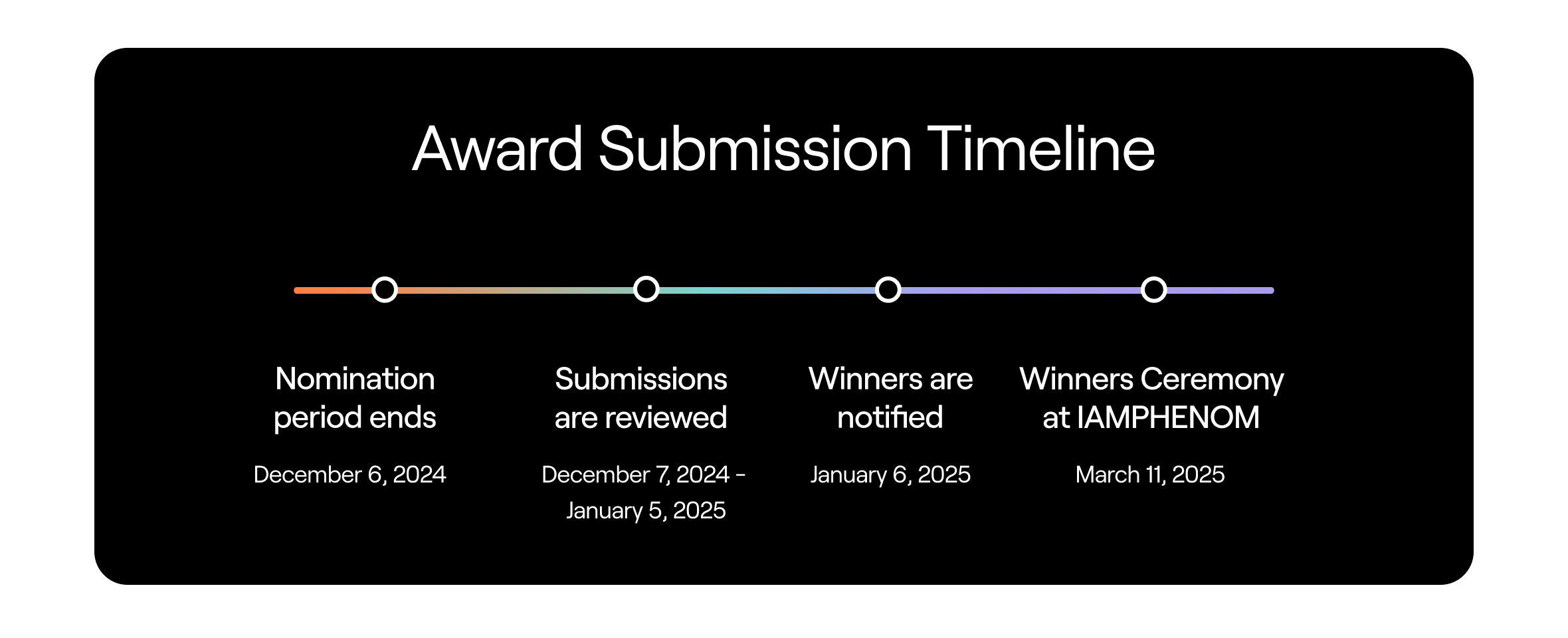 Awards Timeline