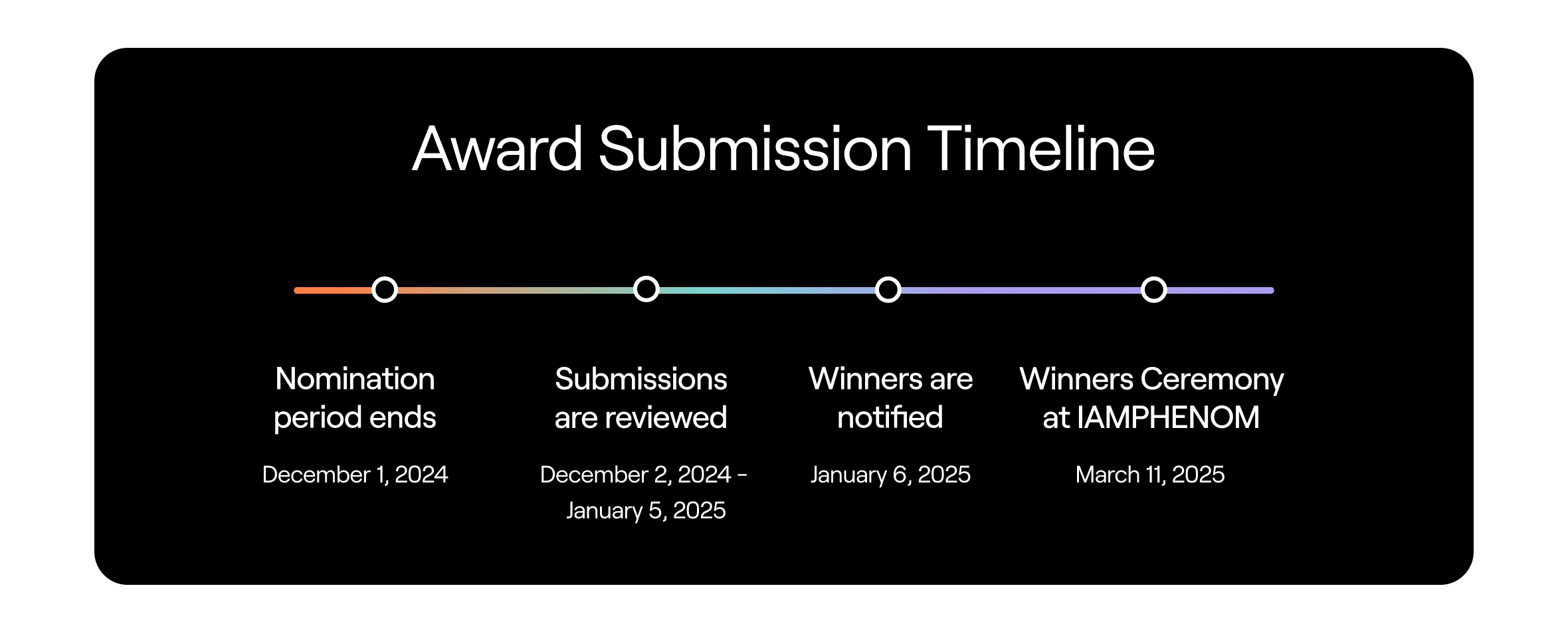 Awards Timeline