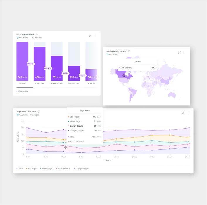 Phenom Talent Analytics view showing job seeker behavior analytics and AI-powered hiring forecasts used by talent leaders to plan recruitment strategy.