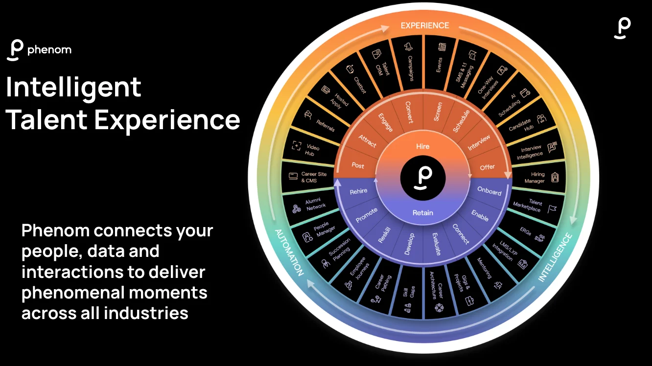 Intelligent Talent Experience Wheel 
