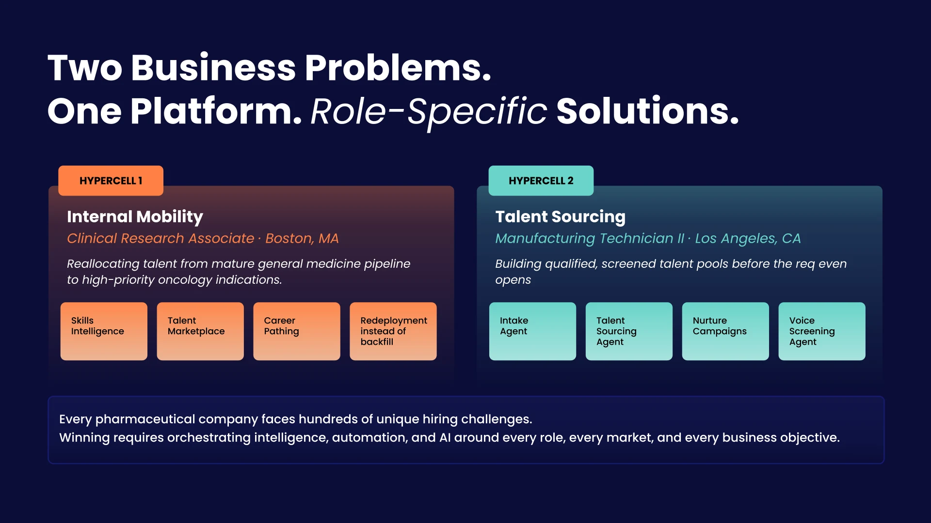 The Data and Orchestration Layer Behind Precision Hiring