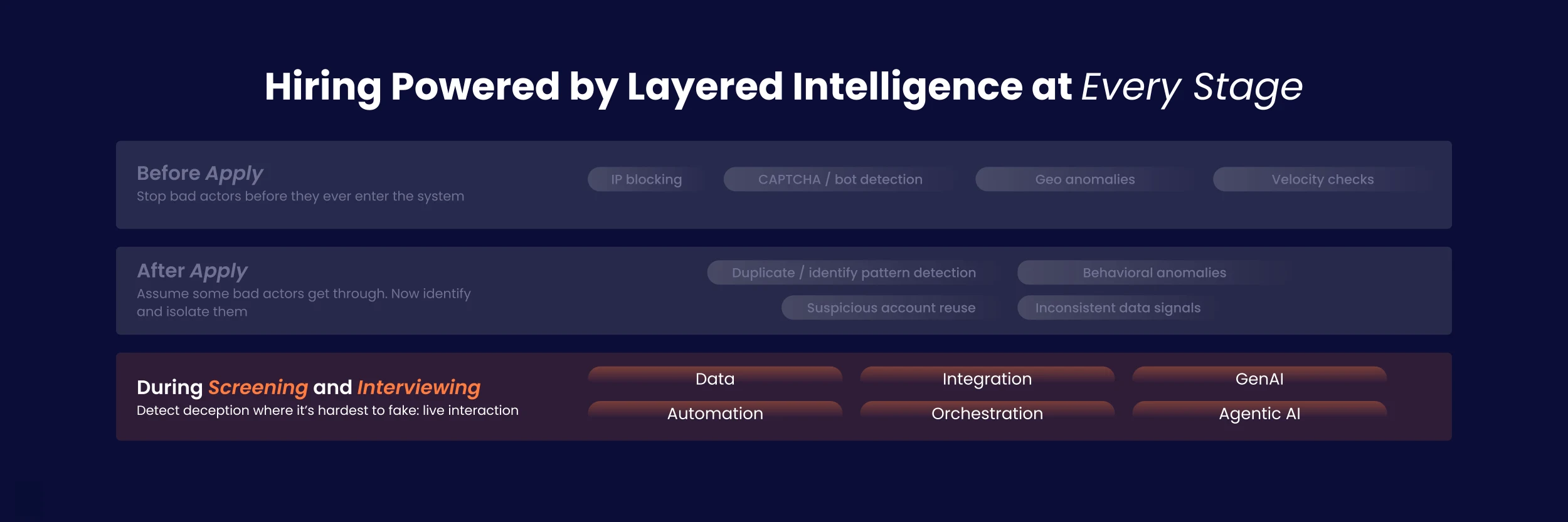 Phenom layered intelligence