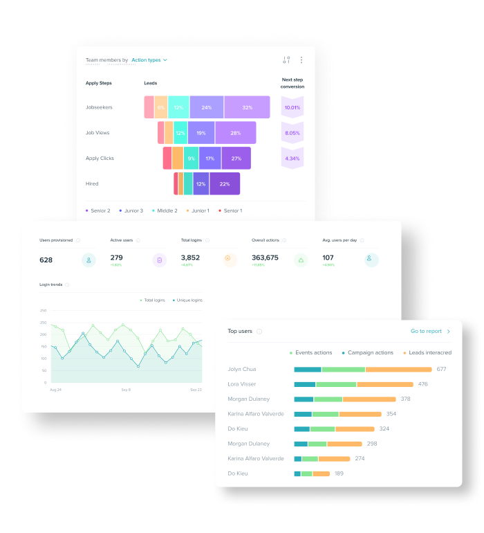 Three examples of data reports pulled from intelligent talent analytics available within the Phenom manager experience platform