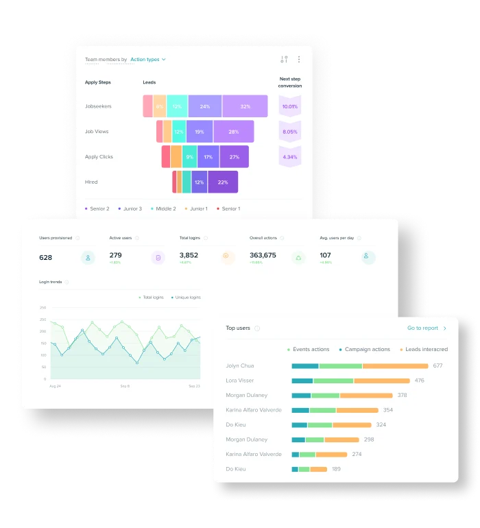 Three examples of data reports pulled from intelligent talent analytics available within the Phenom manager experience platform