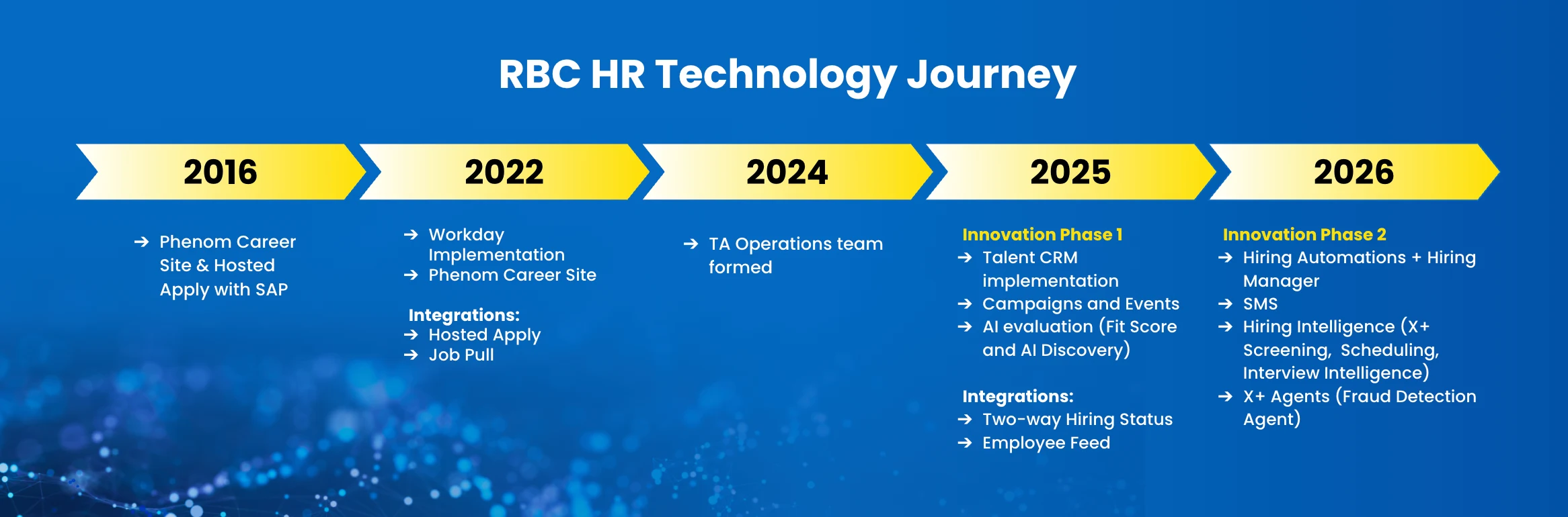 How Did RBC End Up Running Workday and Phenom Together