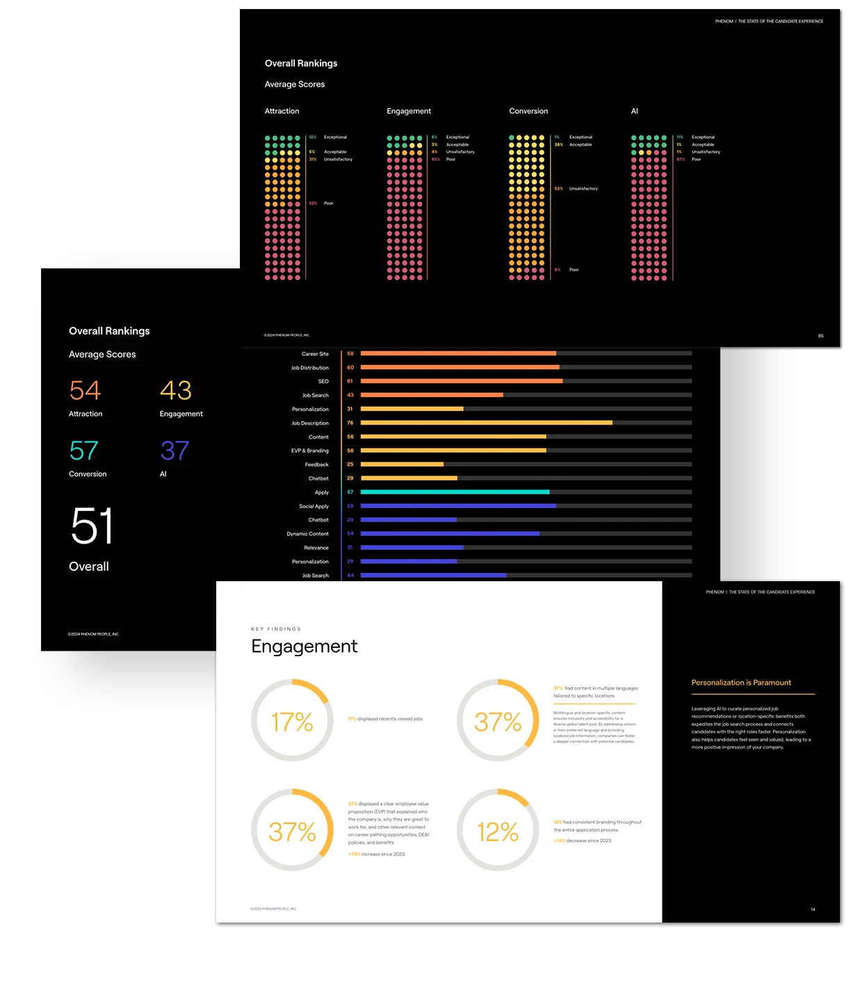 Phenom State of CX Inside Look - Interior Pages
