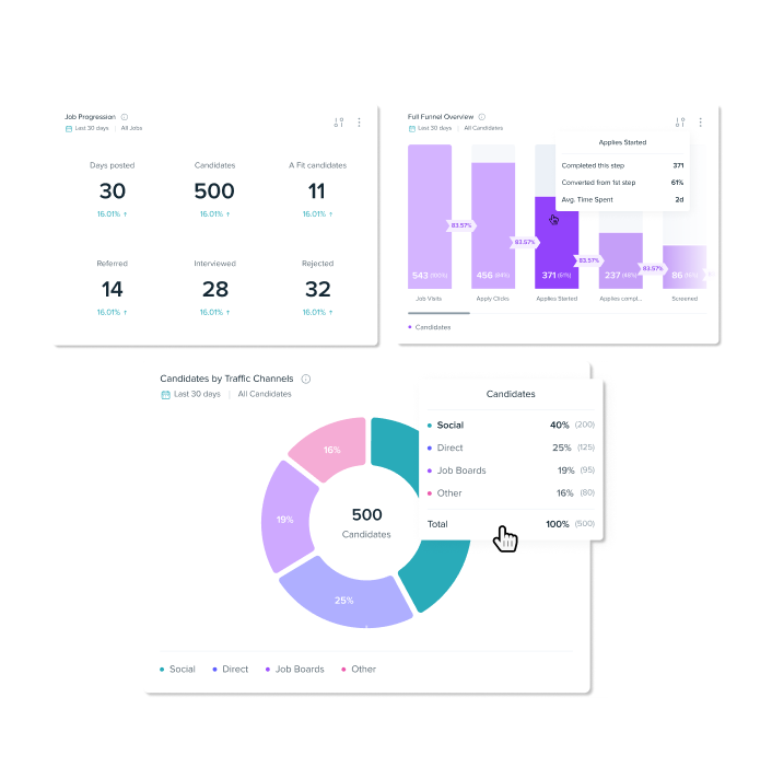 Three screenshots of job insights powered by Phenom AI to highlight marketing campaign and hiring initiative results 