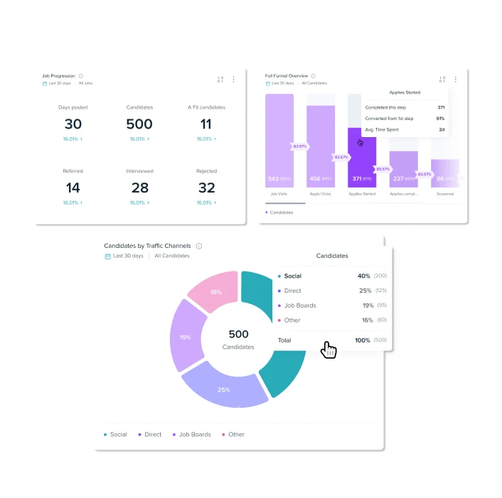 Three screenshots of job insights powered by Phenom AI to highlight marketing campaign and hiring initiative results 