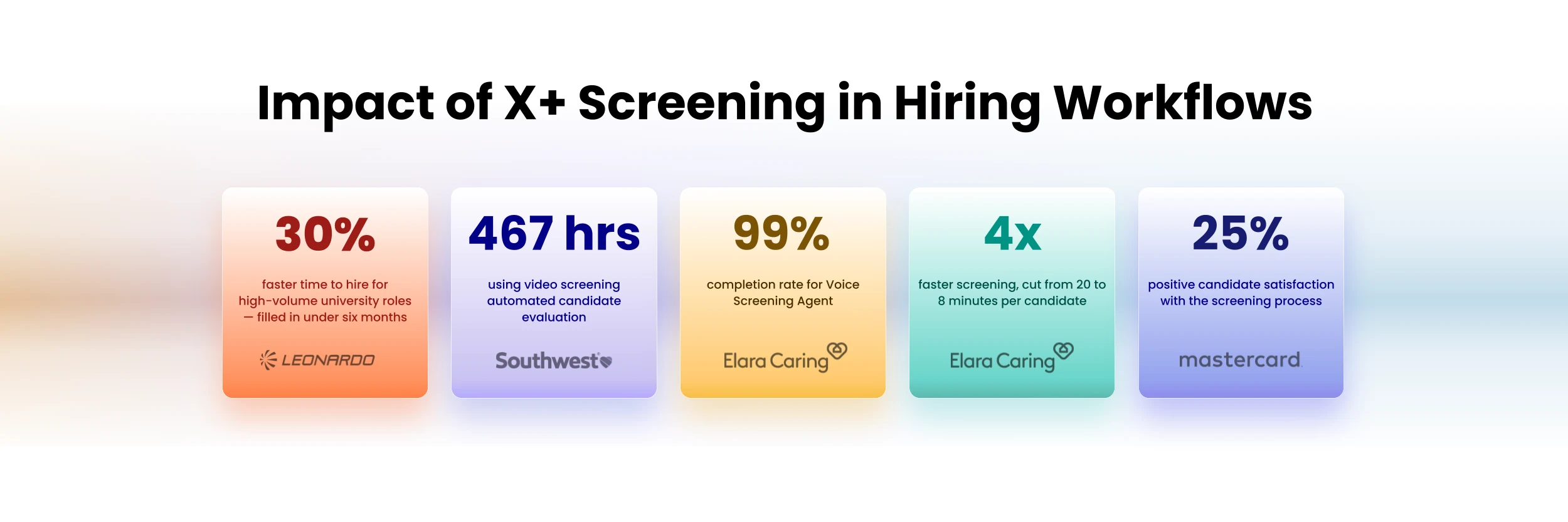 Phenom X+ Screening Results