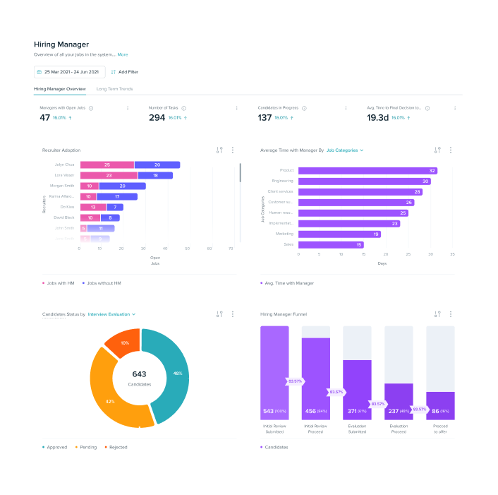 Example of four hiring dashboards with intelligent insights and talent analytics on a transparent background