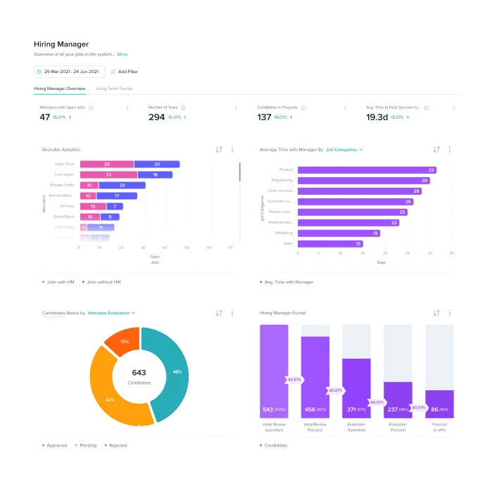 Example of four hiring dashboards with intelligent insights and talent analytics on a transparent background