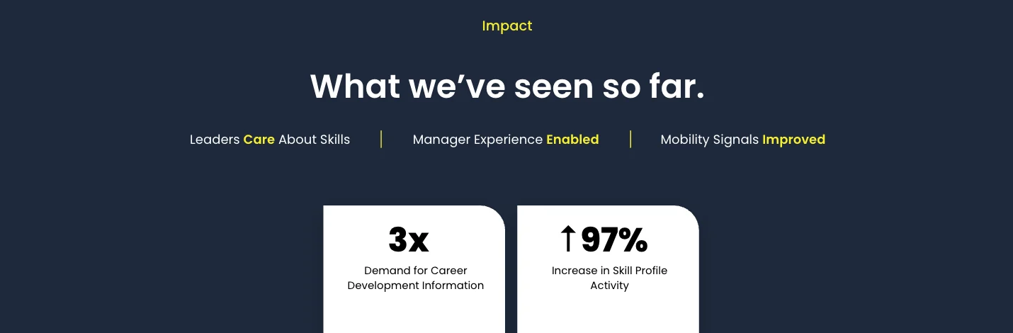 Impact of Phenom Career Pathing