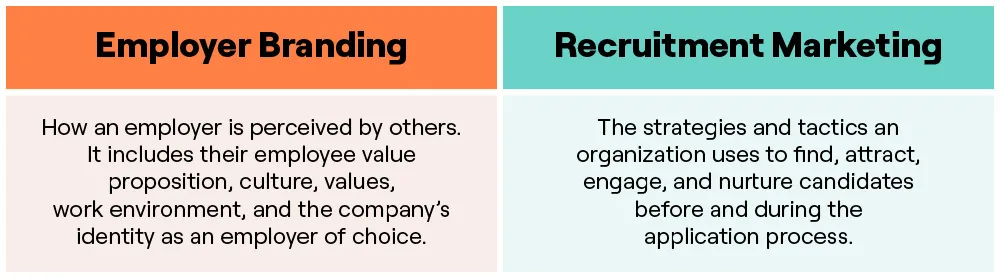 Check out the key similarities and differences between employer branding and recruitment marketing. 