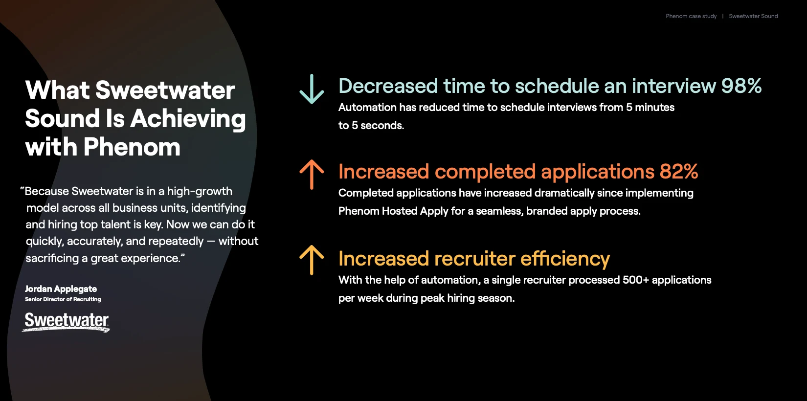 What Sweetwater Sound Is Achieving with Phenom
“Because Sweetwater is in a high-growth model across all business units, identifying and hiring top talent is key. Now we can do it quickly, accurately, and repeatedly — without sacrificing a great experience.”
--Jordan Applegate
Senior Director of Recruiting
↓Decreased time to schedule an interview 98%
Automation has reduced time to schedule interviews from 5 minutes to 5 seconds.
↑Increased completed applications 82%
Completed applications have increased dramatically since implementing Phenom Hosted Apply for a seamless, branded apply process.
↑Increased recruiter efficiency
With the help of automation, a single recruiter processed 500+ applications per week during peak hiring season.