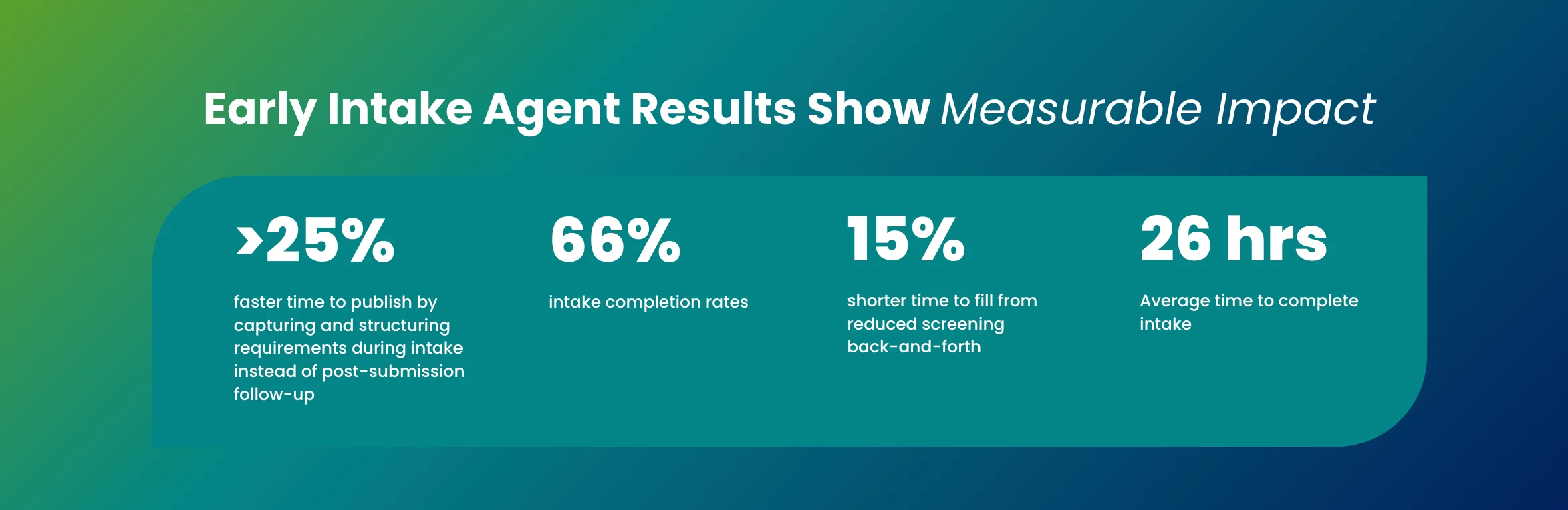 What Measurable Impact Did the Intake Agent Deliver in the First Month?