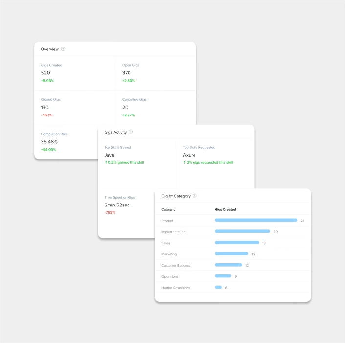 Screengrab of tracking and management capabilities within Phenom's employee experience platform
