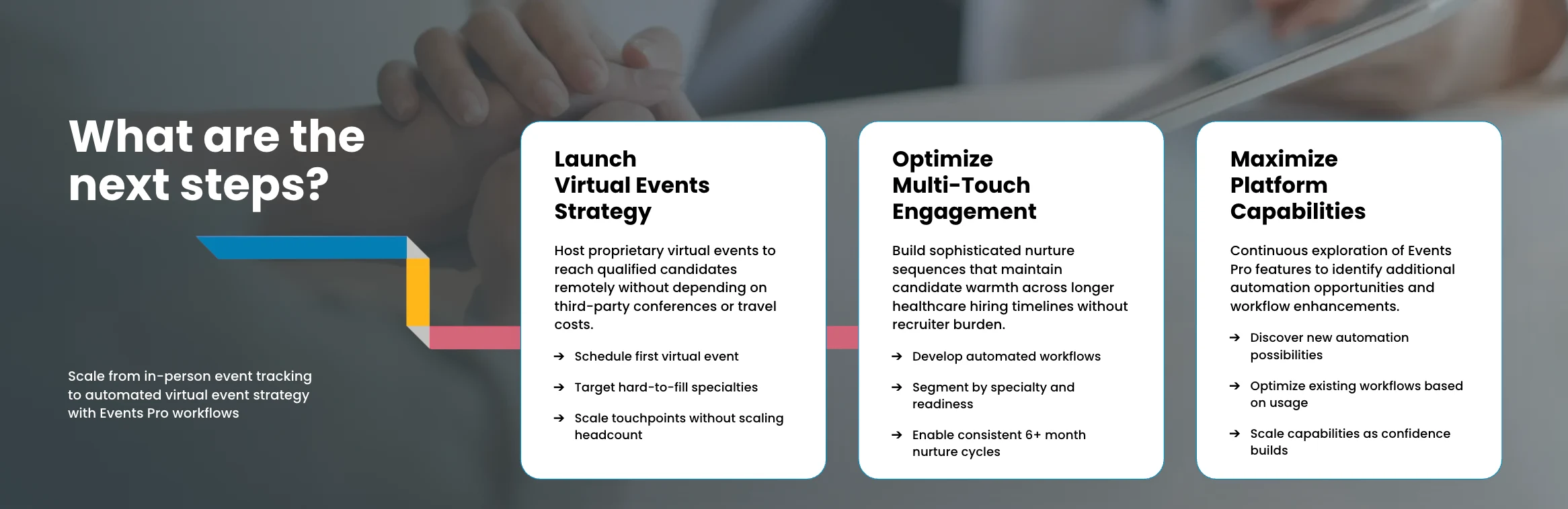 What Are the Best Practices for Getting Started with Hiring Events?