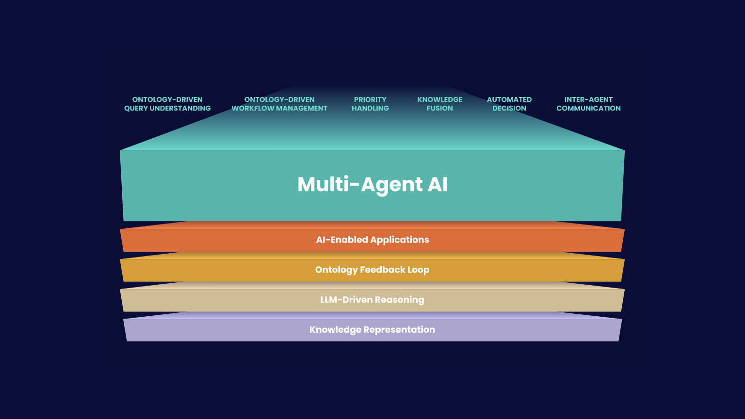 phenom-ontologies-multi-agent-ai.jpg