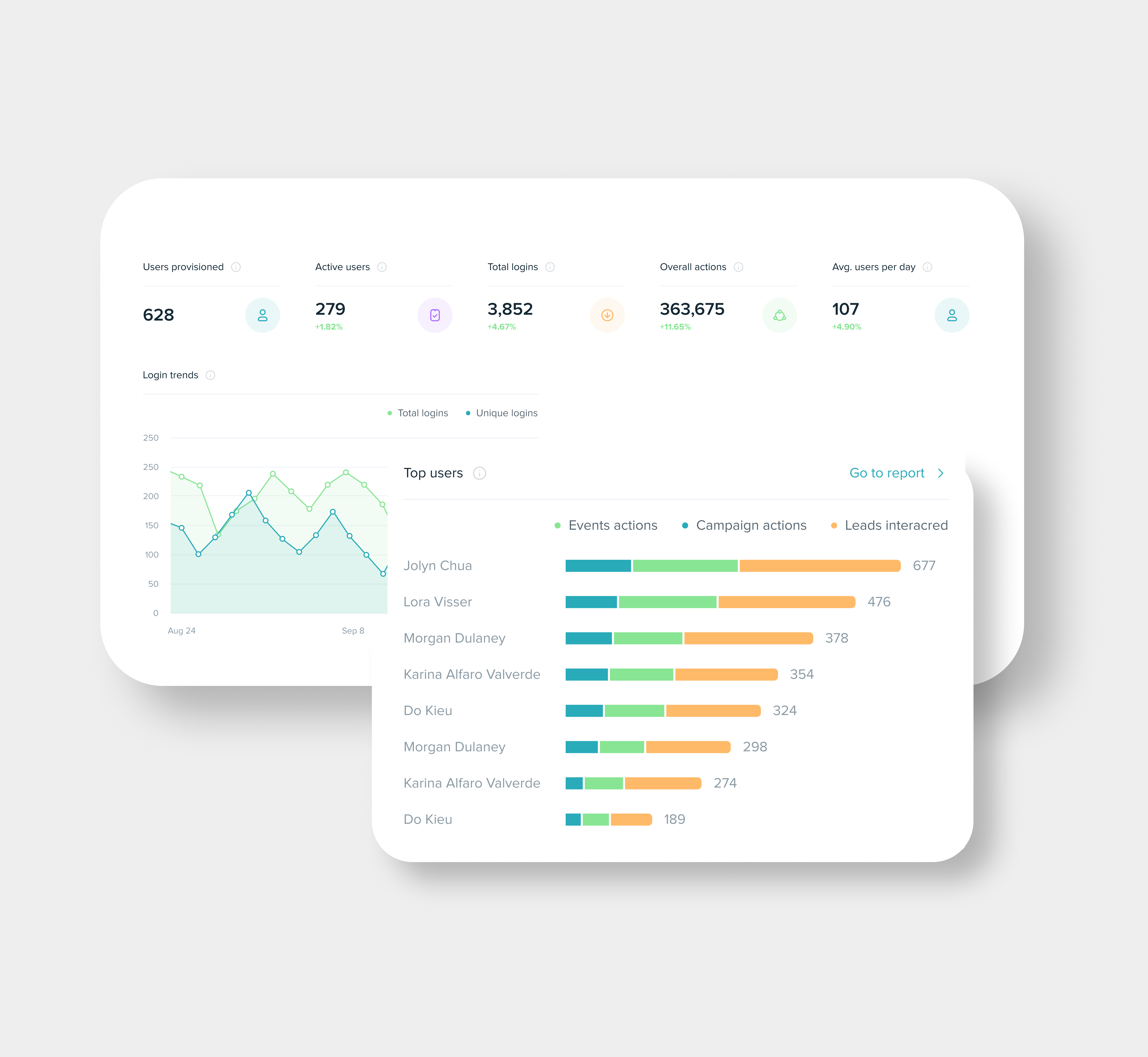 Phenom Talent Analytics