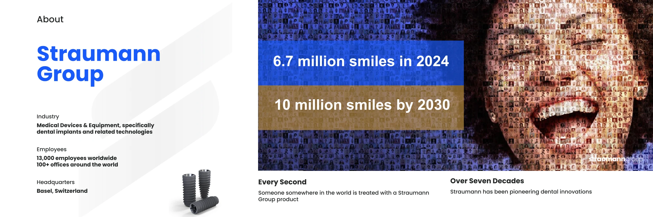 About Straumann
