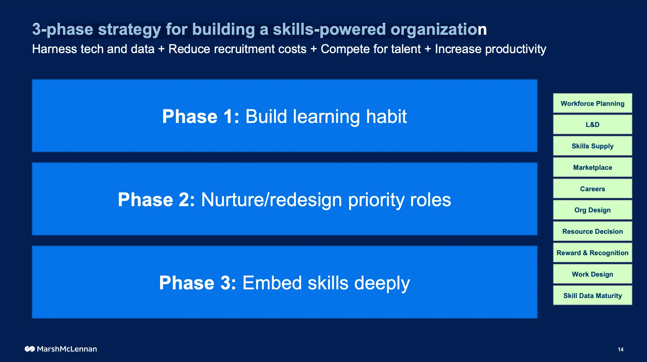 Slide from skills keynote at HR Tech