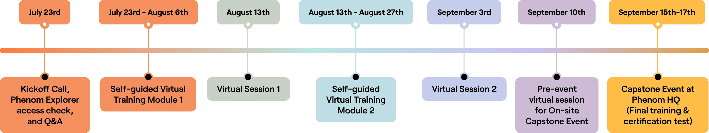Program Overview