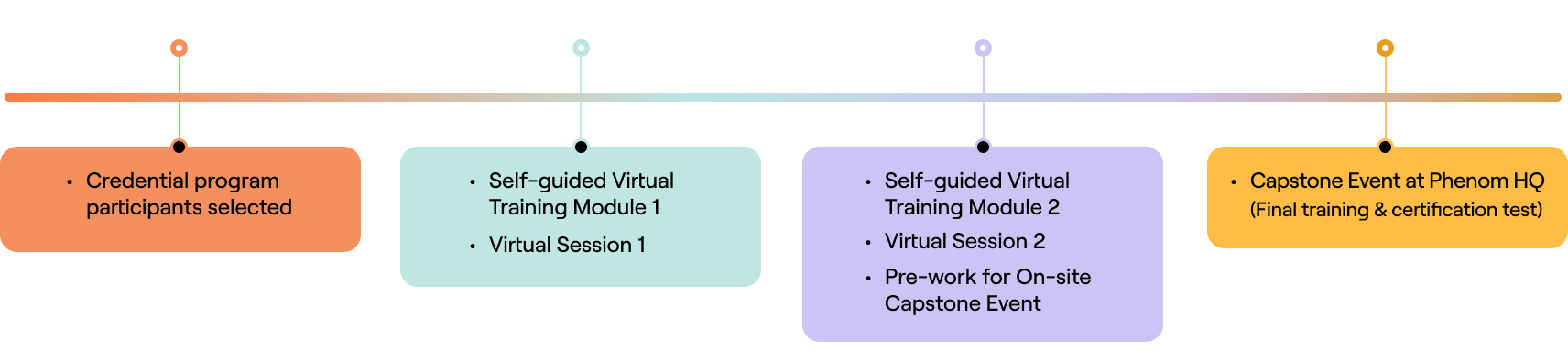 Program Overview