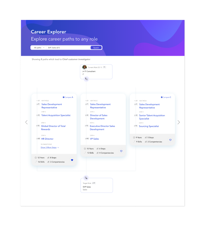 Screengrab of the career pathing interface available within Phenom employee experience